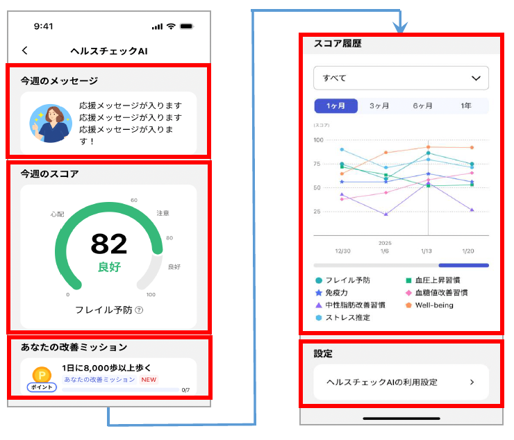 ヘルスチェックAI